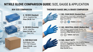 Nitrile Gloves Price in the UK: What You Should Really Be Paying